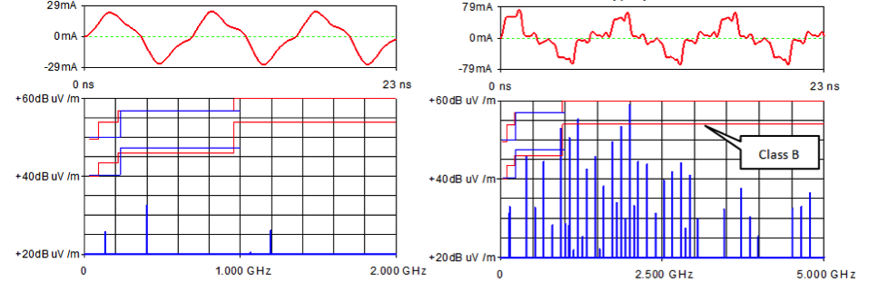 Summary of Common Issues in PCB Design Signal Integrity