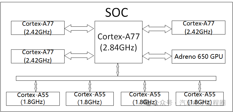 Understanding the Differences Between MCU and SOC