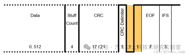 Differences Between CAN and CAN FD: An Analysis of CAN FD Frame Structure
