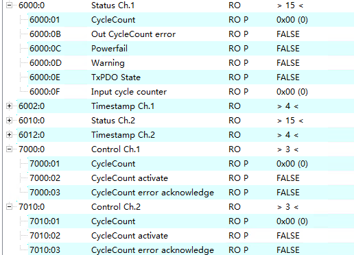 EtherCAT - Classification of CoE Parameters