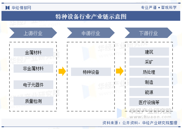 Introduction to the Special Equipment Industry: Safety and Innovation Drive a Trillion-Yuan Market