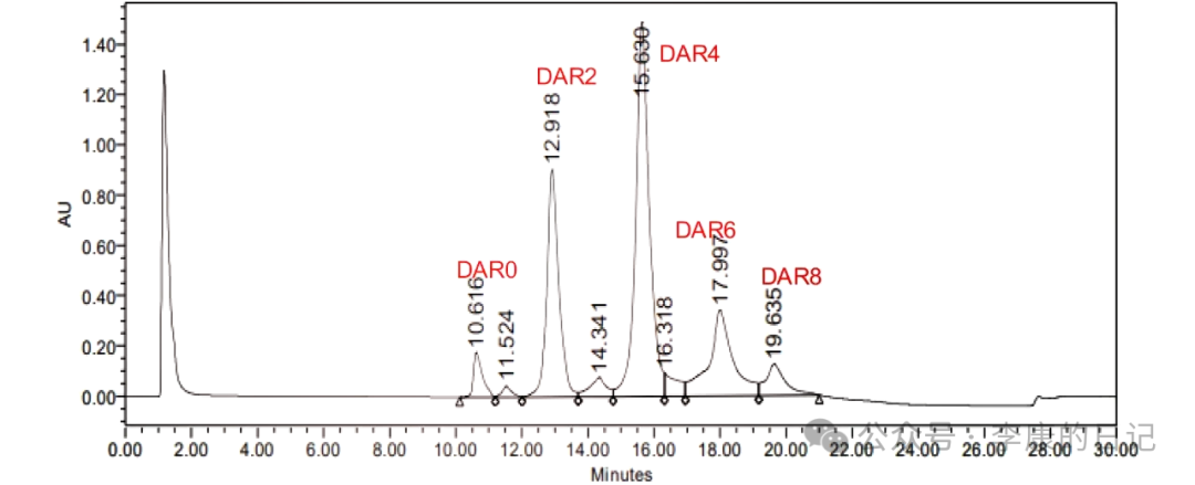 Summary and Reflections on the Application of Chemical Industry Technology 3 - ADC/XDC Conjugation (Pharmaceutical Industry)