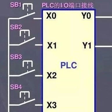 Mastering PLC: Key Classic Ladder Diagrams You Should Know!