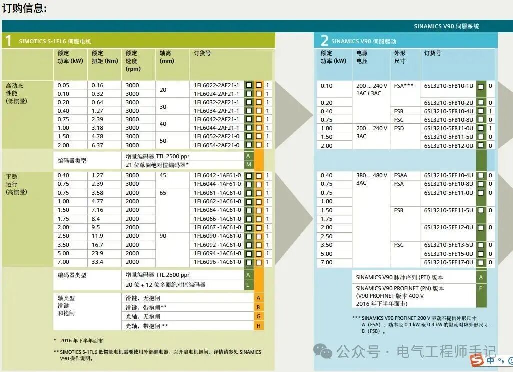 Siemens S7-1200 PLC and SINAMICS V90 Servo Drive PROFINET Communication Control Example