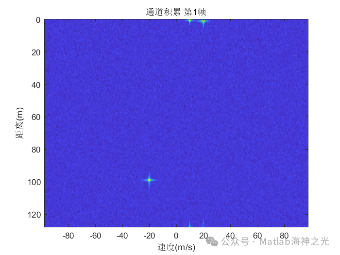 Human Positioning Based on Point Cloud in MATLAB [Includes MATLAB Source Code]