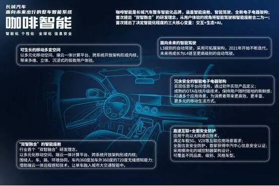 Insights from the Beijing Auto Show: Great Wall Motors' New Platform and Future Technologies Enhancing User Experience