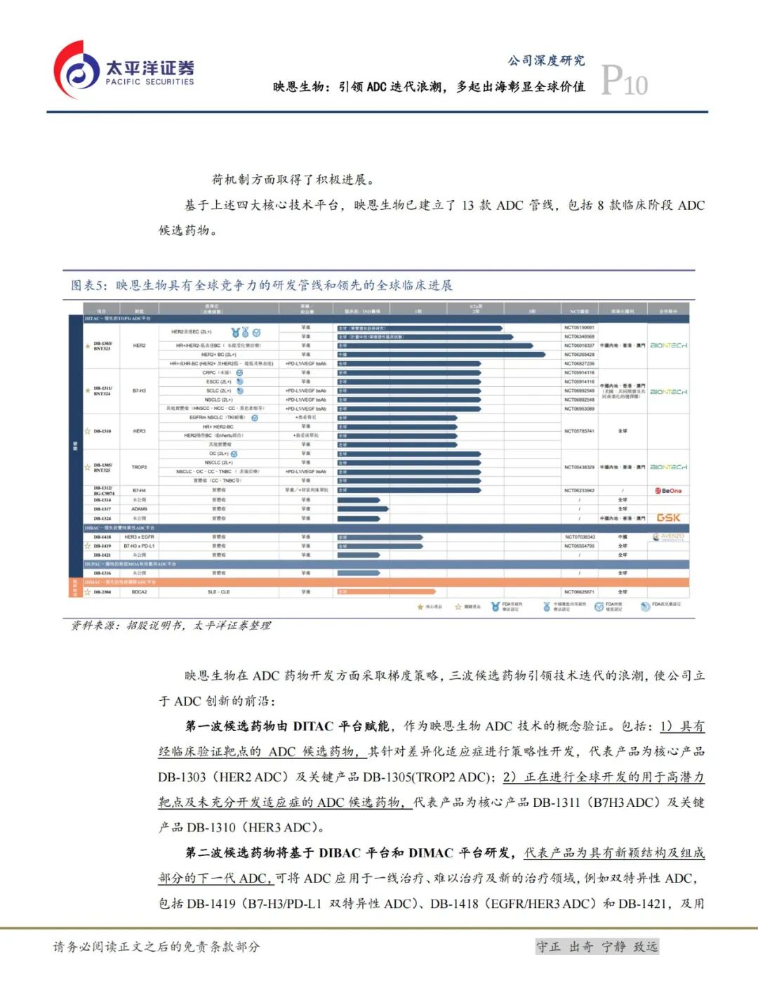 Ying'en Biotech: Leading the ADC Iteration Wave, Multiple Overseas Ventures Highlight Global Value