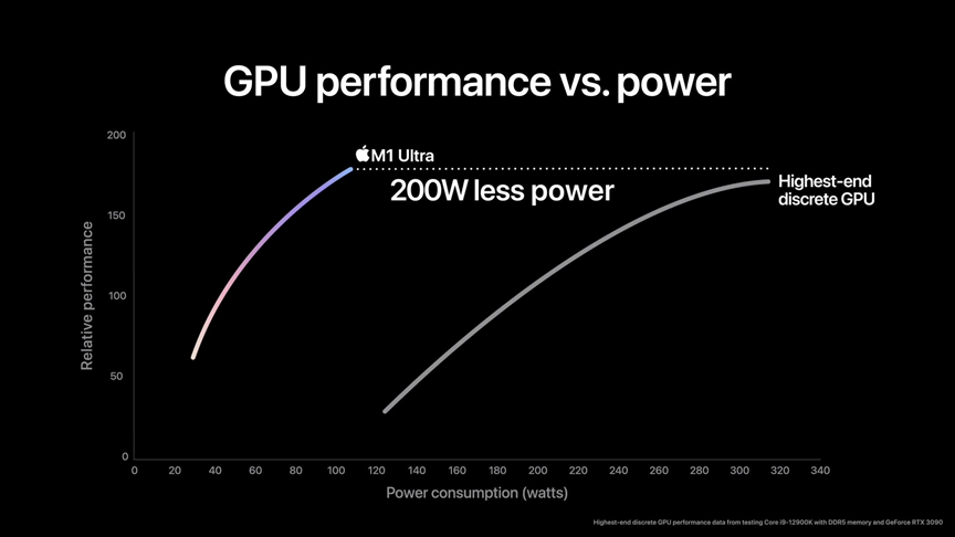 The Unstoppable Rise of Arm