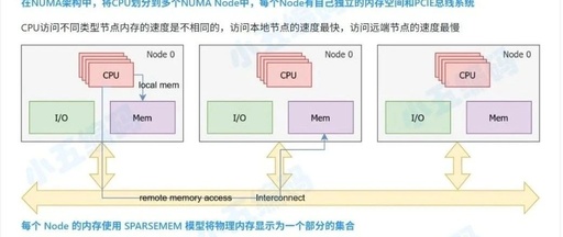 Design and Implementation of Linux Memory Management: Unveiling the Principles of Physical and Virtual Memory Allocation