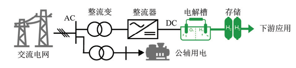 Detailed Explanation of Networking Methods for Large-Scale Hydrogen Production from Renewable Energy