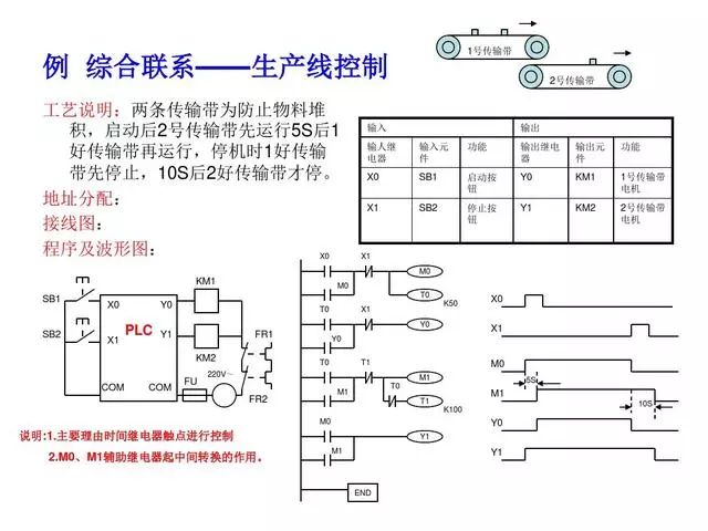 30 PLC Programming Examples to Help You Progress from Beginner to Electrical Expert!