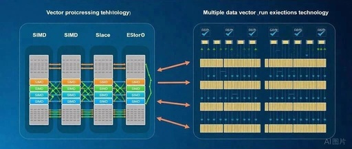 Comparing SIMD and Vector Computing: A Historical Perspective