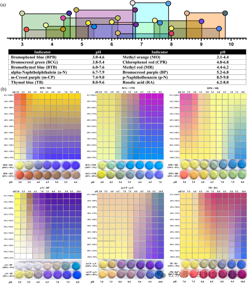 Real-time Freshness Monitoring of Fruits and Vegetables Using 3D-Printed Alginate-Based Colorimetric Sensors and Deep Convolutional Neural Networks