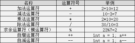 Summary of Basic Knowledge Points in C Language