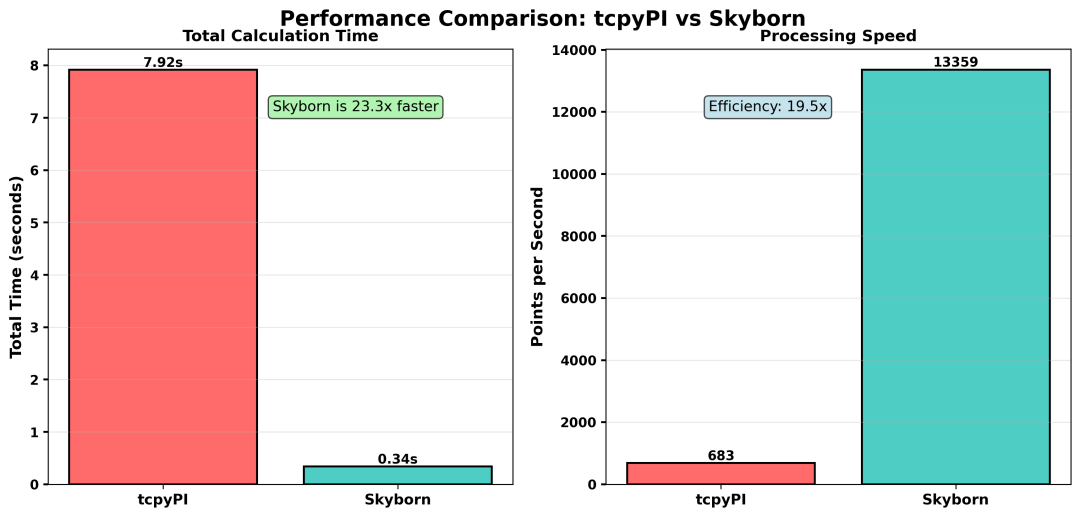 Skyborn Typhoon GPI: High-Speed Computation of Tropical Cyclone Potential Intensity