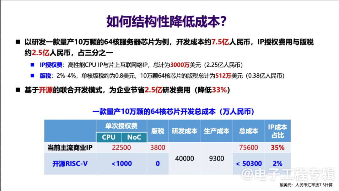 The Value of RISC-V: More Than Just Replacing ARM