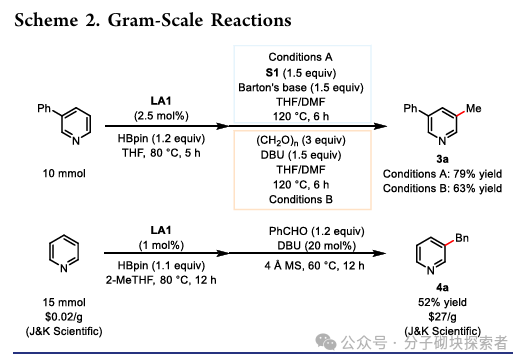 Overcoming the Challenge of Meta-Methylation of Pyridine: A Cost-Effective Aldehyde-Catalyzed Strategy Brings New Breakthroughs