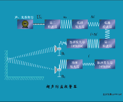Animated Schematic Diagrams of PLCs and Sensors