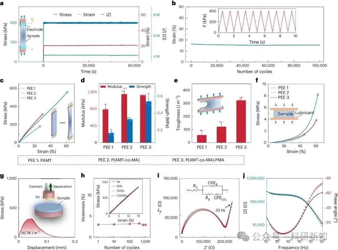 Research Update: Drift-Free Ionic Flexible Pressure Sensors