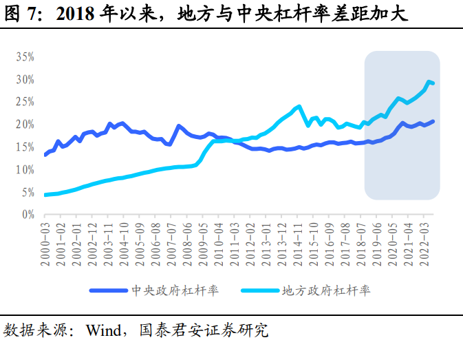 Short-Duration Debt Allocation Takes Priority: A Dual-Engine Drive of Urban Investment and Real Estate | Annual Strategy Outlook for Credit Bonds
