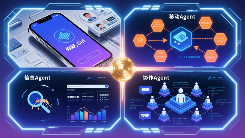 What Does Agent Mean in Artificial Intelligence?