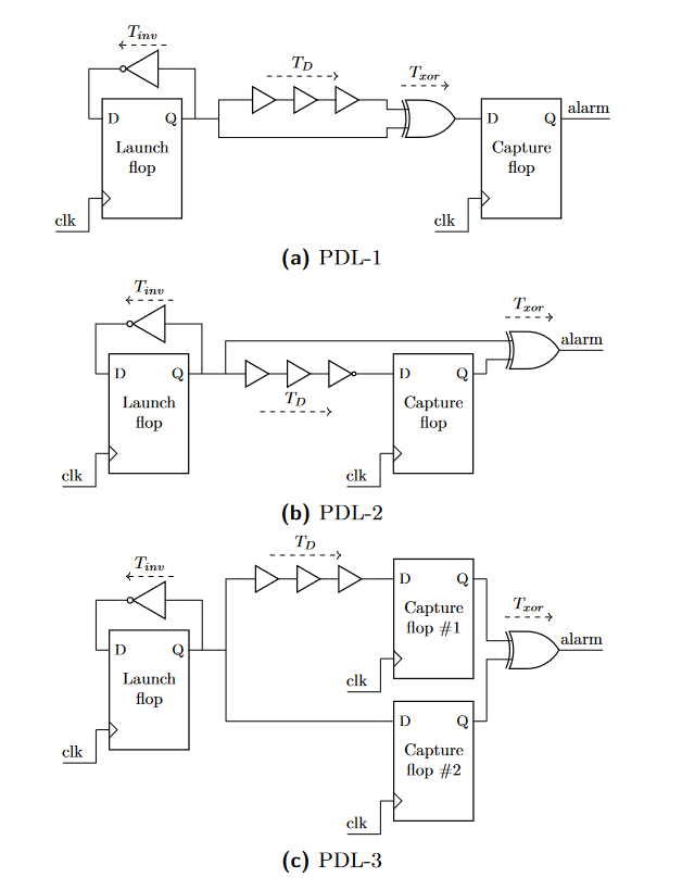 Methods for Bypassing Fault Detection Circuits in Fault Injection