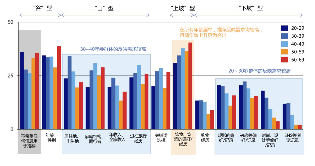 A Japanese Social Survey: The Local Attraction Mechanism Driven by AI Recommendations and Robotic Services