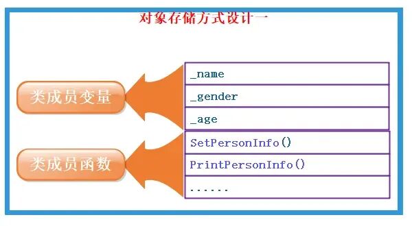 Introduction to C++ Classes and Objects