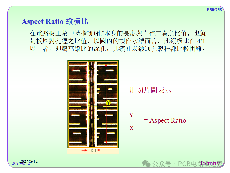Terminology of Circuit Boards (PCB) - Part 1