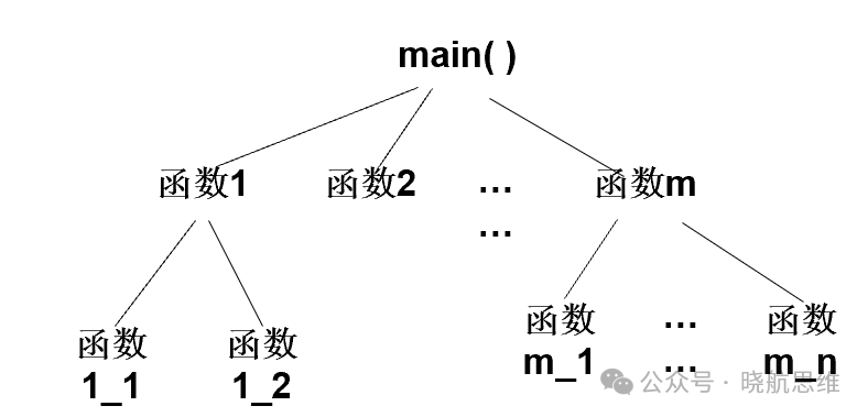 Understanding C Language: Using Pointers as Function Parameters