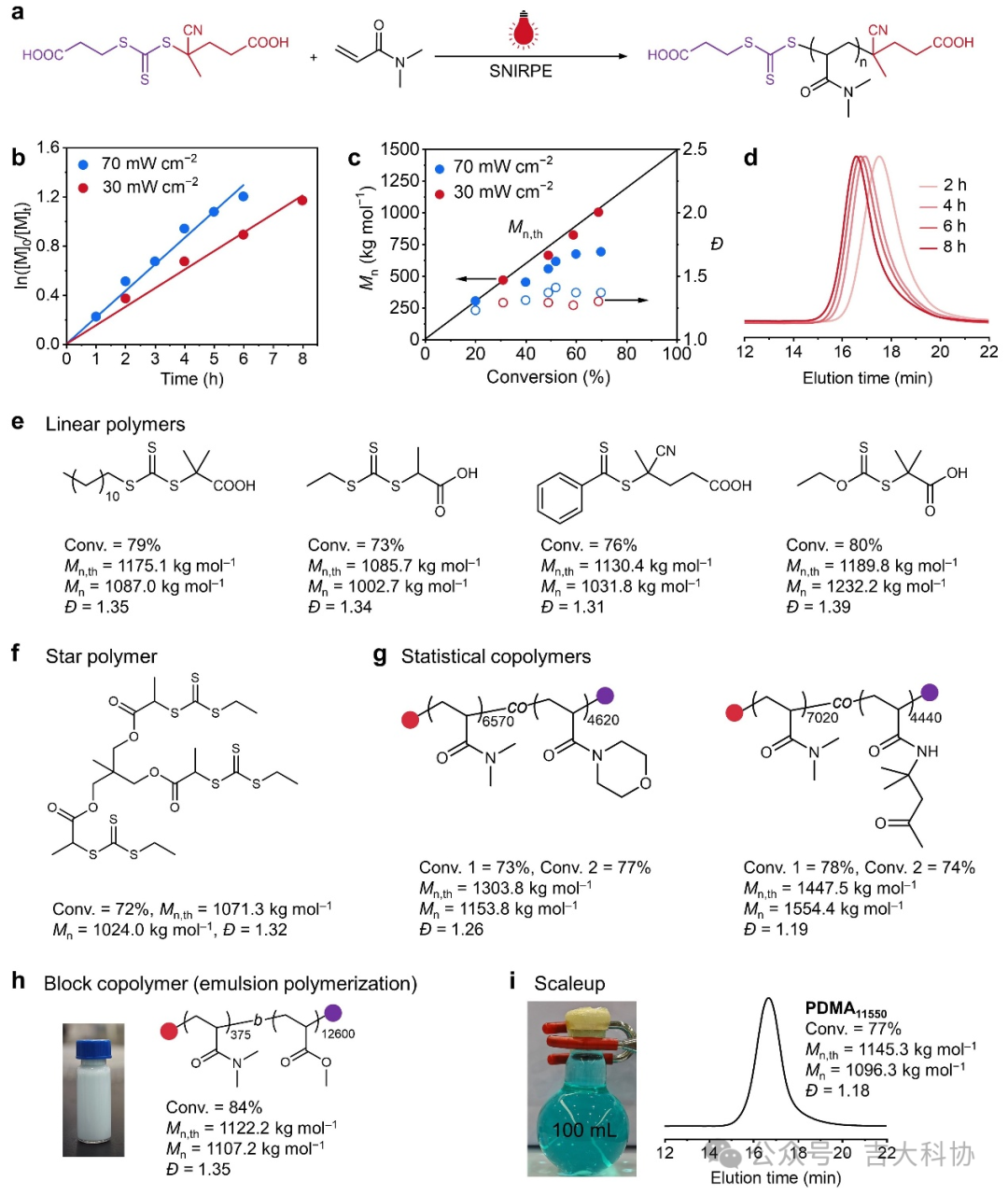 Professor An Zesheng: Precise Synthesis of Ultrahigh Molecular Weight Polymers via Supramolecular Near-Infrared Photoenzyme Catalysis