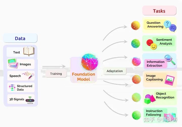 A Comprehensive Analysis: When Robots Embrace Large Models