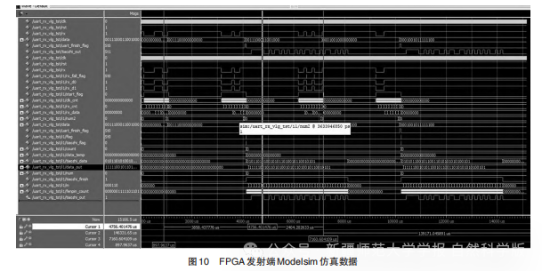 Design and Implementation of an Indoor Visible Light Communication System Based on FPGA
