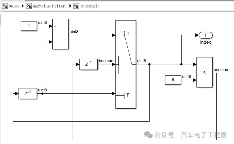 Disasters Caused by Delay in ECU Application Layer Model Development
