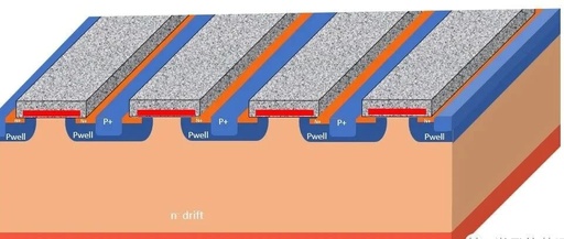 Design and Manufacturing of Silicon Carbide Chips