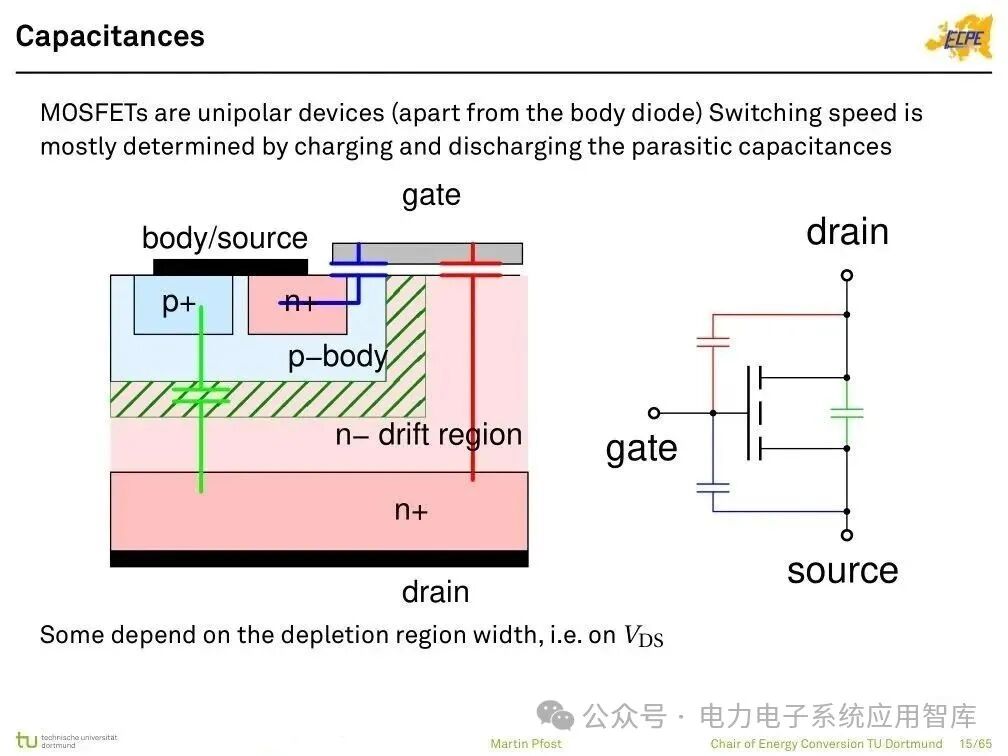 Analysis of Power Semiconductor Technology | Mosfet, SJ Mos, IGBT, SiC and GaN Semiconductor Structures