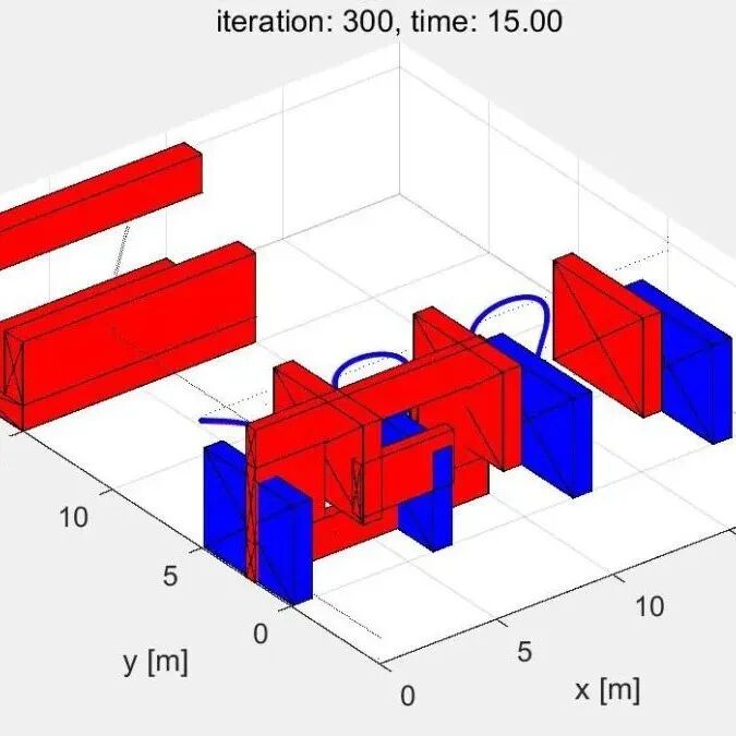 MATLAB | Multi-UAV Path Planning Based on Deep Reinforcement Learning for Edge Computing Networks
