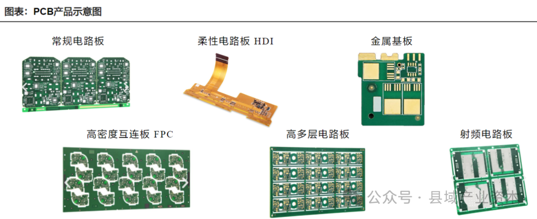 Understanding the PCB Industry Chain (PCB Boards)