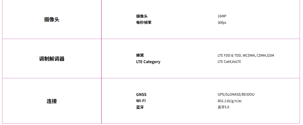 Main Chip Parameters of AI Glasses - W517