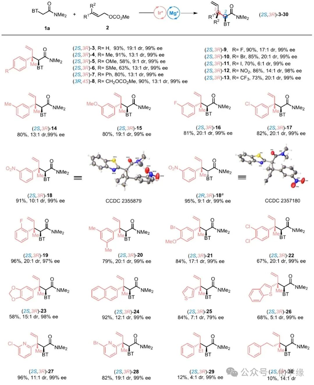 Stereodivergent Synthesis of Allylic All-Carbon Quaternary Centers by Bimetallic Iridium/Magnesium-Catalyzed Allylic Alkylation