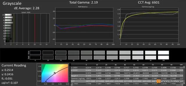6.57-Inch LCD Screen from Tianma! How Does the iQOO Z1's Display Perform?