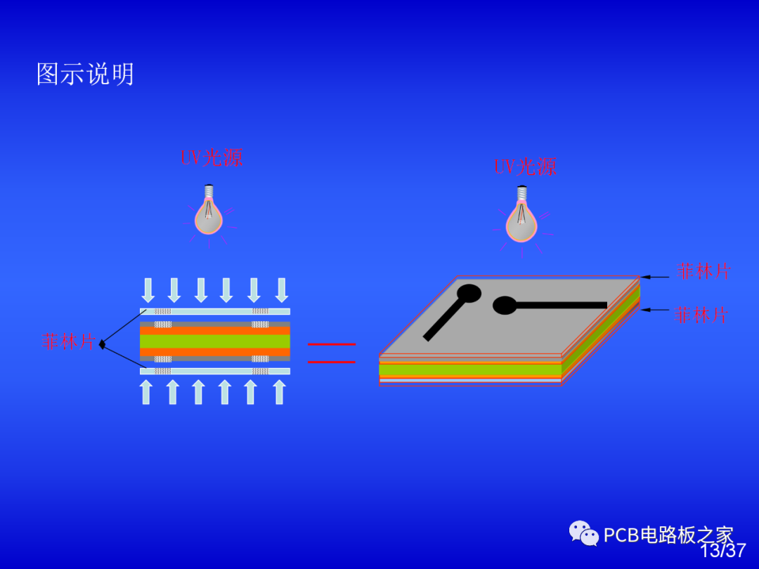 How to Make a Circuit Board? - Introduction to PCB Process
