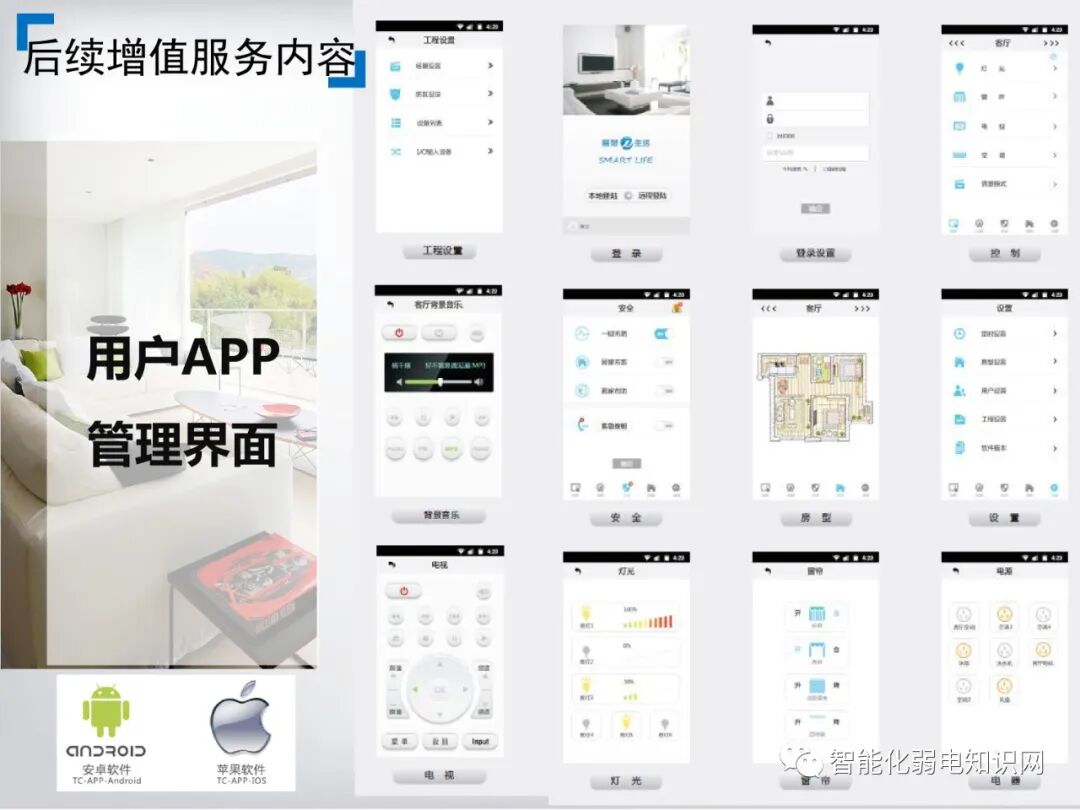 Comprehensive Smart Home System Solution for Postpartum Care Centers