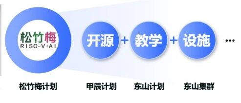 The Dongshan Plan: A New Path for RISC-V Talent Development