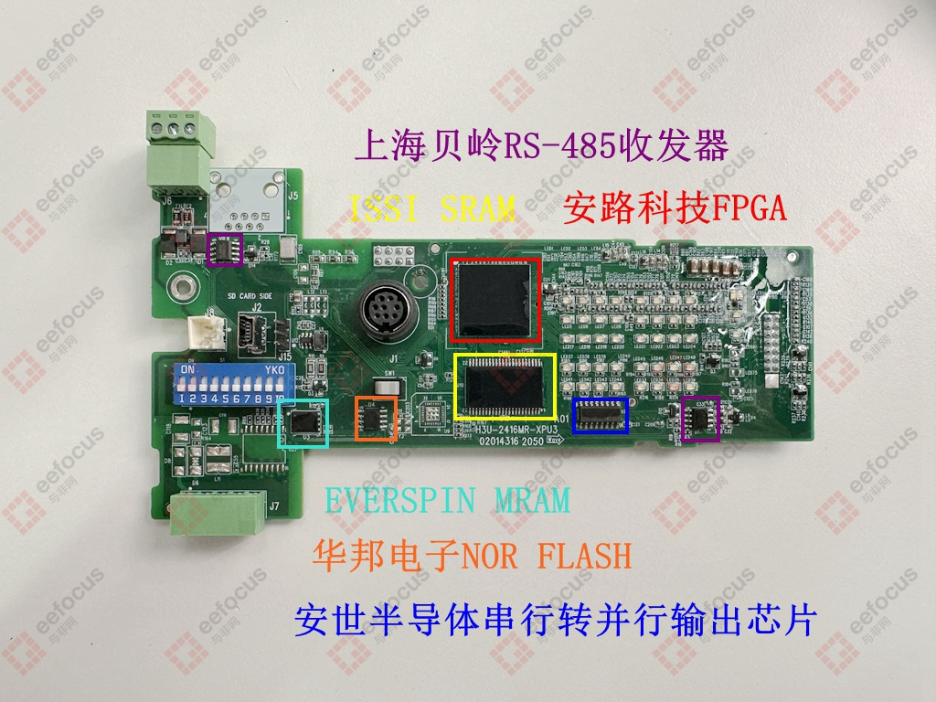 Disassembly of Huichuan Technology PLC: Practical Application of Domestic FPGA