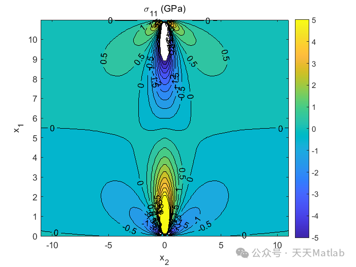 Elastic Field Calculation of Direct Displacement Walls Under Isotropic and Anisotropic Elasticity Based on MATLAB