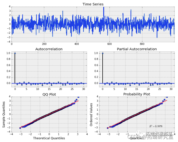 Forecasting Stock Market Returns Using ARIMA and GARCH Models in Python