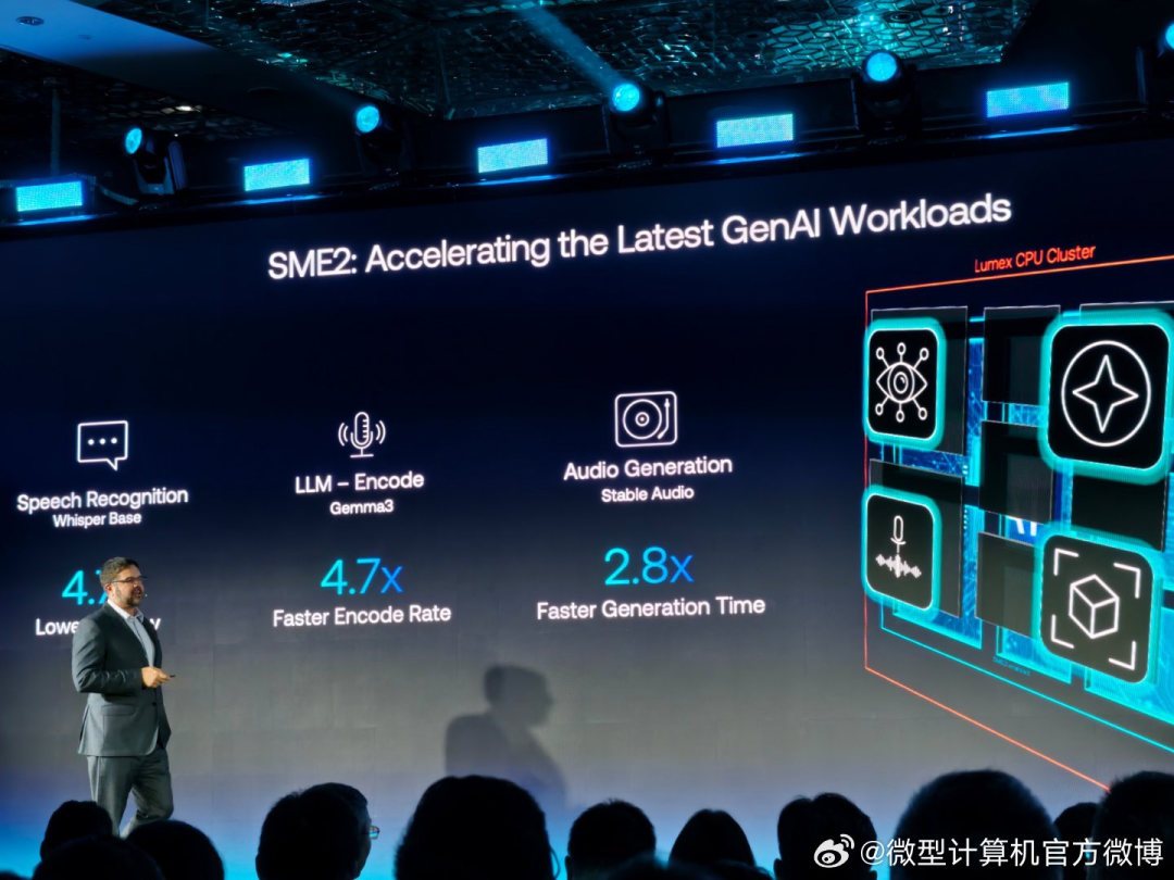 Arm's New Lumex CSS Platform Achieves Double-Digit Performance Boost, Driving Consumer Electronics to be "Smarter, More Efficient, and More Personalized"