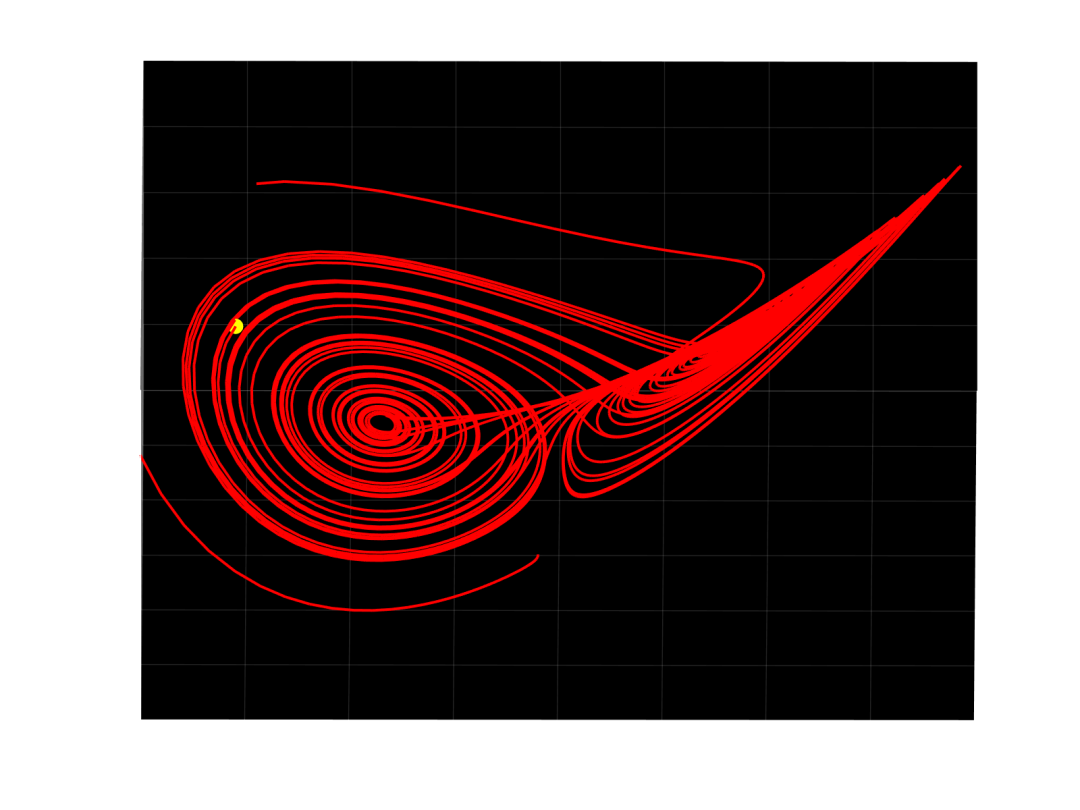 From Fractals to Chaos: Bringing Abstract Formulas to Life with MATLAB