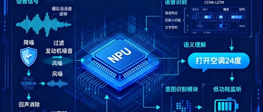 Analyzing the Impact and Role of NPU in Multimodal Interaction of Smart Cockpits